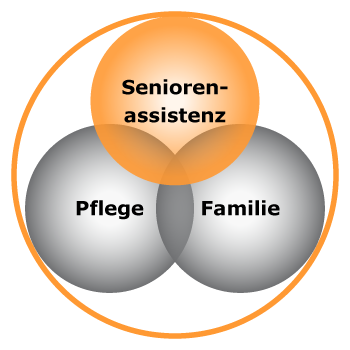 Betreuungs- und Entlastungsleistungen